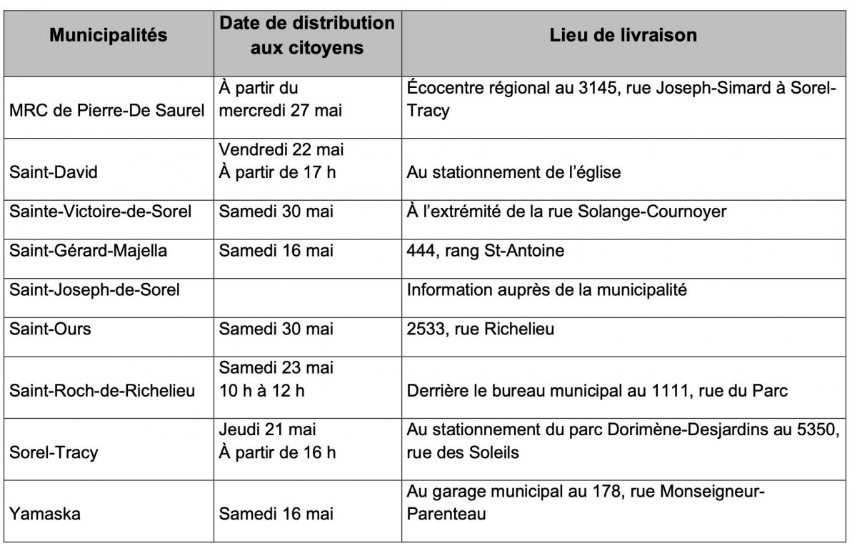 tableau compostage 2020