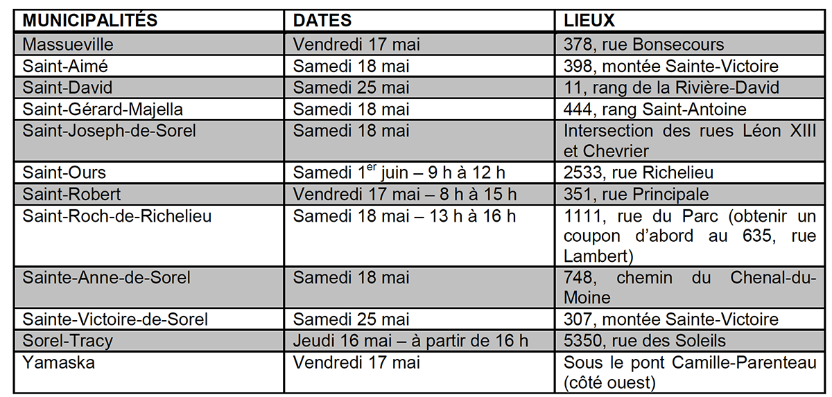 horaire compostage sorel tracy